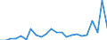 Direction of flow: Total / Type of cargo: Total / Nationality of registration of vessel: Total / Maritime entity (partner): Belgium / Unit of measure: Thousand tonnes / Maritime entity (reporting): Florø/Flora