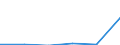 Direction of flow: Total / Type of cargo: Total / Nationality of registration of vessel: Total / Maritime entity (partner): Belgium / Unit of measure: Thousand tonnes / Maritime entity (reporting): Fredrikstad