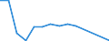 Direction of flow: Total / Type of cargo: Total / Nationality of registration of vessel: Total / Maritime entity (partner): Belgium / Unit of measure: Thousand tonnes / Maritime entity (reporting): Hammerfest