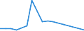 Direction of flow: Total / Type of cargo: Total / Nationality of registration of vessel: Total / Maritime entity (partner): Belgium / Unit of measure: Thousand tonnes / Maritime entity (reporting): Molde