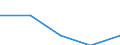 Direction of flow: Total / Type of cargo: Total / Nationality of registration of vessel: Total / Maritime entity (partner): Belgium / Unit of measure: Thousand tonnes / Maritime entity (reporting): Mosjøen