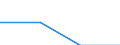 Total / Total / Total / Thousand tonnes / Belgium / Egersund