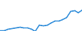 Direction of flow: Total / Type of cargo: Total / Nationality of registration of vessel: Total / Unit of measure: Thousand tonnes / Maritime entity (partner): Total / Maritime entity (reporting): Poland