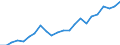 Direction of flow: Total / Type of cargo: Total / Nationality of registration of vessel: Total / Unit of measure: Thousand tonnes / Maritime entity (partner): Total / Maritime entity (reporting): Gdynia