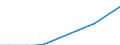 Direction of flow: Total / Type of cargo: Total / Nationality of registration of vessel: Total / Unit of measure: Thousand tonnes / Maritime entity (partner): Bulgaria / Maritime entity (reporting): Poland