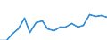 Direction of flow: Total / Type of cargo: Total / Nationality of registration of vessel: Total / Unit of measure: Thousand tonnes / Maritime entity (partner): Denmark / Maritime entity (reporting): Gdynia