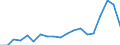 Direction of flow: Total / Type of cargo: Total / Nationality of registration of vessel: Total / Unit of measure: Thousand tonnes / Maritime entity (partner): Germany / Maritime entity (reporting): Gdansk