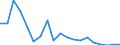 Direction of flow: Total / Type of cargo: Total / Nationality of registration of vessel: Total / Unit of measure: Thousand tonnes / Maritime entity (partner): Germany / Maritime entity (reporting): Swinoujscie