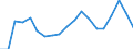 Direction of flow: Total / Type of cargo: Total / Nationality of registration of vessel: Total / Unit of measure: Thousand tonnes / Maritime entity (partner): Germany: North Sea / Maritime entity (reporting): Poland