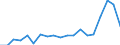 Direction of flow: Total / Type of cargo: Total / Nationality of registration of vessel: Total / Unit of measure: Thousand tonnes / Maritime entity (partner): Germany: North Sea / Maritime entity (reporting): Gdansk