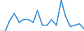 Direction of flow: Total / Type of cargo: Total / Nationality of registration of vessel: Total / Unit of measure: Thousand tonnes / Maritime entity (partner): Germany: North Sea / Maritime entity (reporting): Police