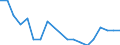 Direction of flow: Total / Type of cargo: Total / Nationality of registration of vessel: Total / Unit of measure: Thousand tonnes / Maritime entity (partner): Germany: Rhine / Maritime entity (reporting): Poland