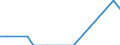 Direction of flow: Total / Type of cargo: Total / Nationality of registration of vessel: Total / Unit of measure: Thousand tonnes / Maritime entity (partner): Germany: Rhine / Maritime entity (reporting): Gdansk