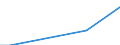 Direction of flow: Total / Type of cargo: Total / Nationality of registration of vessel: Total / Unit of measure: Thousand tonnes / Maritime entity (partner): Germany: Rhine / Maritime entity (reporting): Swinoujscie