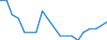 Direction of flow: Total / Type of cargo: Total / Nationality of registration of vessel: Total / Unit of measure: Thousand tonnes / Maritime entity (partner): Germany: Rhine / Maritime entity (reporting): Szczecin