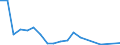 Direction of flow: Total / Type of cargo: Total / Nationality of registration of vessel: Total / Unit of measure: Thousand tonnes / Maritime entity (partner): Germany: unspecified maritime coastal area / Maritime entity (reporting): Poland