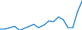 Direction of flow: Total / Type of cargo: Total / Nationality of registration of vessel: Total / Unit of measure: Thousand tonnes / Maritime entity (partner): Estonia / Maritime entity (reporting): Police