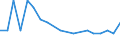 Direction of flow: Total / Type of cargo: Total / Nationality of registration of vessel: Total / Unit of measure: Thousand tonnes / Maritime entity (partner): Ireland / Maritime entity (reporting): Police