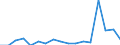 Direction of flow: Total / Type of cargo: Total / Nationality of registration of vessel: Total / Unit of measure: Thousand tonnes / Maritime entity (partner): Greece / Maritime entity (reporting): Gdansk