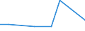 Direction of flow: Total / Type of cargo: Total / Nationality of registration of vessel: Total / Unit of measure: Thousand tonnes / Maritime entity (partner): Greece / Maritime entity (reporting): Gdynia