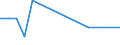 Total / Total / Total / Thousand tonnes / Germany: Rhine / Gdynia