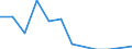 Total / Total / Total / Thousand tonnes / Germany: unspecified maritime coastal area / Szczecin