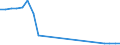 Total / Total / Total / Thousand tonnes / Total / Funchal (Madeira)