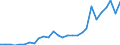 Total / Total / Total / Thousand tonnes / Belgium / Sines