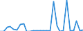 Total / Total / Total / Thousand tonnes / Bulgaria / Leixões