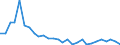 Total / Total / Total / Thousand tonnes / Denmark / Leixões