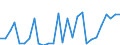 Total / Total / Total / Thousand tonnes / Denmark / Setúbal