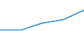 Total / Total / Total / Thousand tonnes / Germany / Funchal (Madeira)