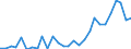 Total / Total / Total / Thousand tonnes / Germany / Sines