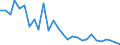 Total / Total / Total / Thousand tonnes / Germany: North Sea / Leixões