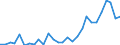 Total / Total / Total / Thousand tonnes / Germany: North Sea / Sines