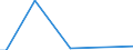 Total / Total / Total / Thousand tonnes / Germany: Baltic Sea / Sines