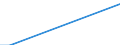 Total / Total / Total / Thousand tonnes / Germany: Rhine / Caniçal