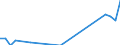 Total / Total / Total / Thousand tonnes / Germany: Rhine / Lisboa