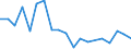 Total / Total / Total / Thousand tonnes / Germany: Rhine / Setúbal