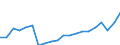 Direction of flow: Total / Type of cargo: Total / Nationality of registration of vessel: Total / Maritime entity (partner): Total / Unit of measure: Thousand tonnes / Maritime entity (reporting): Romania