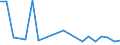 Direction of flow: Total / Type of cargo: Total / Nationality of registration of vessel: Total / Maritime entity (partner): Belgium / Unit of measure: Thousand tonnes / Maritime entity (reporting): Galati