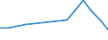 Direction of flow: Total / Type of cargo: Total / Nationality of registration of vessel: Total / Maritime entity (partner): Belgium / Unit of measure: Thousand tonnes / Maritime entity (reporting): Midia