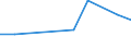 Direction of flow: Total / Type of cargo: Total / Nationality of registration of vessel: Total / Maritime entity (partner): Denmark / Unit of measure: Thousand tonnes / Maritime entity (reporting): Galati