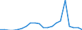 Direction of flow: Total / Type of cargo: Total / Nationality of registration of vessel: Total / Maritime entity (partner): Germany / Unit of measure: Thousand tonnes / Maritime entity (reporting): Romania