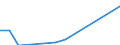 Flussrichtung: Insgesamt / Ladungsart: Insgesamt / Nationalität der Flagge: Gesamt / Seeverkehr (Partnereinheit): Deutschland / Maßeinheit: Tausend Tonnen / Seeverkehr (Meldeeinheit): Galati