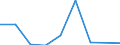 Direction of flow: Total / Type of cargo: Total / Nationality of registration of vessel: Total / Maritime entity (partner): Germany / Unit of measure: Thousand tonnes / Maritime entity (reporting): Midia