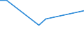 Direction of flow: Total / Type of cargo: Total / Nationality of registration of vessel: Total / Maritime entity (partner): Germany: North Sea / Unit of measure: Thousand tonnes / Maritime entity (reporting): Galati