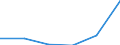 Direction of flow: Total / Type of cargo: Total / Nationality of registration of vessel: Total / Maritime entity (partner): Germany: North Sea / Unit of measure: Thousand tonnes / Maritime entity (reporting): Midia