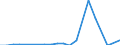 Direction of flow: Total / Type of cargo: Total / Nationality of registration of vessel: Total / Maritime entity (partner): Germany: Baltic Sea / Unit of measure: Thousand tonnes / Maritime entity (reporting): Romania