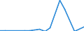 Direction of flow: Total / Type of cargo: Total / Nationality of registration of vessel: Total / Maritime entity (partner): Germany: Baltic Sea / Unit of measure: Thousand tonnes / Maritime entity (reporting): Constanta